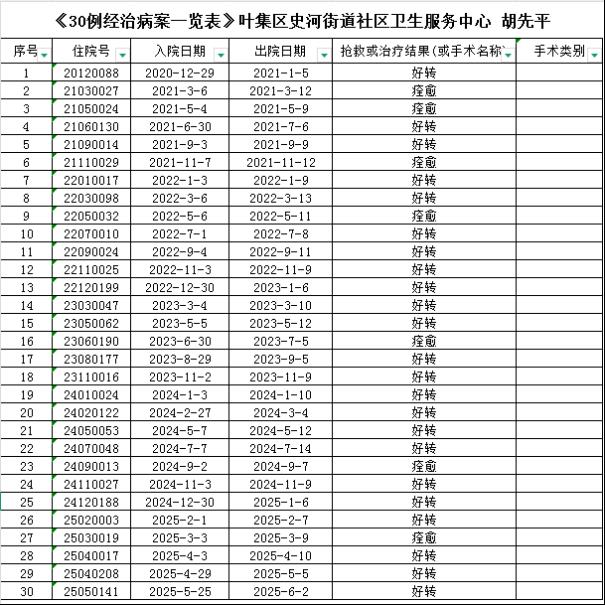 胡先平病案公示