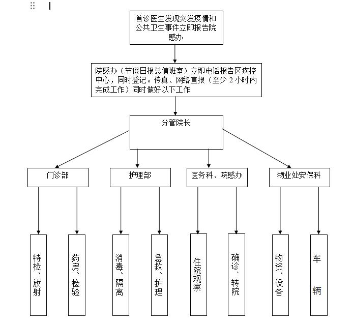 突发事件.png
